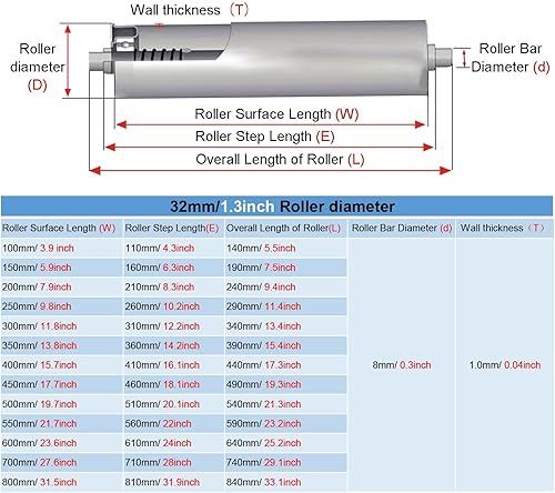 2 Pieces Conveyor Rollers - Galvanized Steel, 6 8 12 16 20 22 24 36 Inch Length Durable Roller for Conveyor for Logistics, Coyote Rollers for Fence Top(2pcs Dia-1.5in/38MM,L-5.9in/150MM) - Poueer
