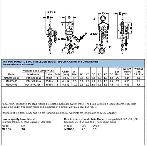 ML003-05 Mini Lever Chain Hoist, 1/4 (0.25) Ton, 05' Lift - Poueer