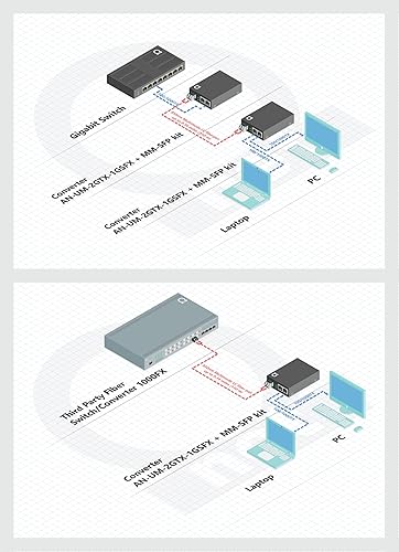 Dual RJ45 Ports – Pair of Fiber Media Converters, Gigabit Ethernet, MM LC 850nm SFP Included – Full Kit with Cables & Mounts – 10/100/1000Base-Tx to 1000Base-SX Multi-Mode Fiber, Up to 550m (1,800 ft) - Poueer