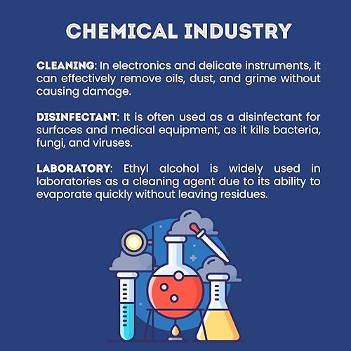 HIGH Impact 99.5% Ethyl Alcohol Denatured 40-B 200 Proof Alcohol - Made in The USA - Gallon (Pack of 1) - Poueer