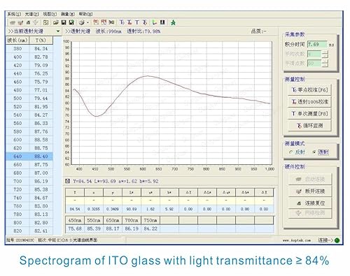 ITO (Indium tin Oxide)Substrate Coated Conductive Glass Slides 100×100×0.7mm 7ohm/sq (6pcs) - Poueer