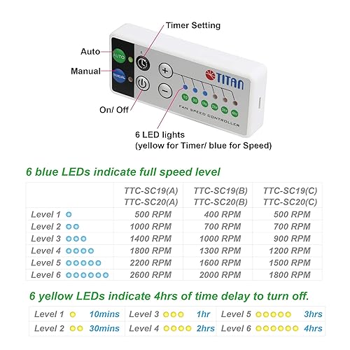 TITAN- 12V DC IP55 Waterproof Double Rack Mount Ventilation Cooling Fan with Timer and Speed Controller- TTC-SC20 (90mm) - Poueer