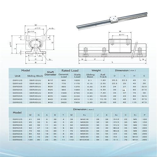 Linear Rail SBR12 1500mm 2PCS Fully Supported Linear Rail Shaft Rod with 4PCS SBR12UU Blocks Bearing for Automated Machines DIY CNC Routers Lathes Mills - Poueer