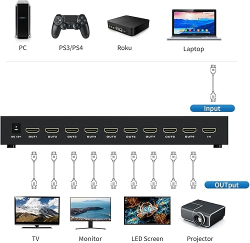 4K HDMI Video Wall Controller 3x3, Arvitek 9 TV Screens Into 1 Wall Display TV Wall Controller w/Remote, HDMI Video Splitter w/ 13 Splicing Display Mode - Poueer