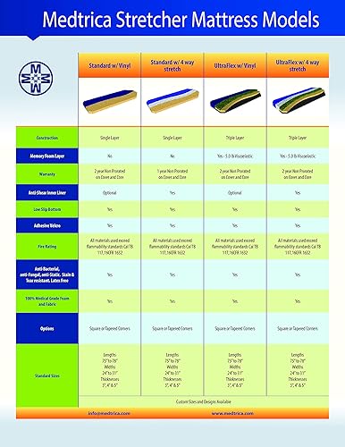 Stretcher/Gurney Replacement Mattress with Dartex 4-Way Stretch Pressure-Reducing Cover - Fits Hill-ROM Transtar Procedural or Trauma - Poueer