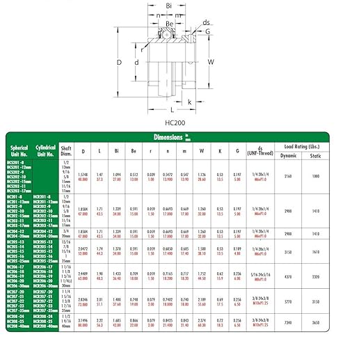 Peer Bearing HC207-20 HC200 Series Insert Bearing, Relubricable, Eccentric Locking Collar, Single Lip Seal, 1-1/4' Bore, 19 mm Wide Inner Ring, 51.1 mm Spherical Outer Ring, 72 mm Outer Diameter - Poueer