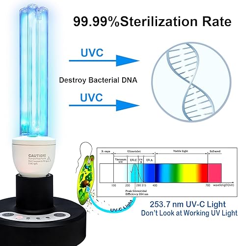 BAIMNOCM 50 Watt UV Light, UVC Germicidal Lamp with E26 Base and Remote Control, Home Disinfection Device UV Light Bulb for Basement/Bedroom/Kitchen, 2x25W Ultraviolet Light Lamp - Poueer