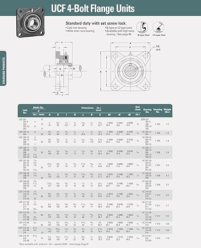 UCF212-39 Premium 4 Bolt 2-7/16' Bore Self Align Iron Base Flange Bearing - Poueer
