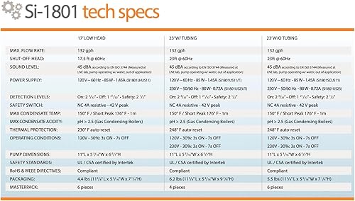 Sauermann Si-1801 Centrifugal Condensate Pump for Boilers, Furnaces, AC Units - 23 ft Lift, 132 GPH, 120V, Tank Included. Note: Tubing Sold Separately - Poueer