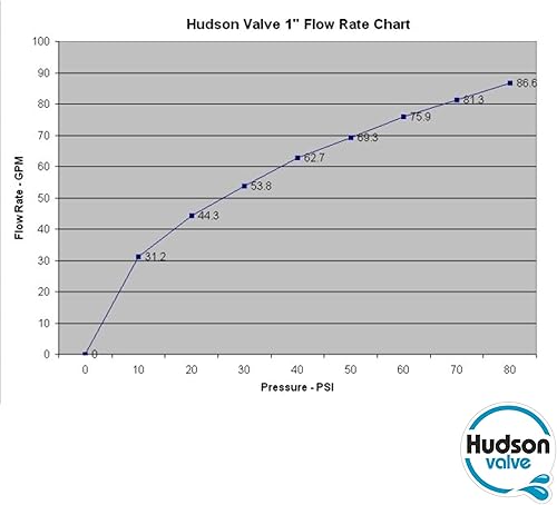 Hudson Valve Water Float Valve 1' | Pool Auto Fill Float Valve | Water Valves for Livestock Water Troughs, Stock Tank Pools and Fountains | Automatic Water Valve (Pack of 3) - Poueer