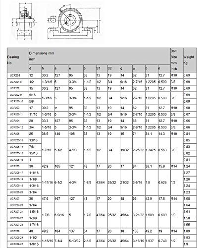 (Qty.4) UCP207-20 Pillow Block Bearings | 1-1/4' Bore | Solid Base | Heavy-Duty Cast Iron Housing | Double Sealed & Pre-Lubricated - Poueer