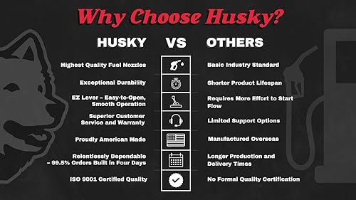 Husky 002276-04 1'Female NPTF x 1' Female NPTF Safe-T-Break with no.3098 Scuff Guard, 25.4mm Female x 25.4mm Female, Made in USA - Poueer
