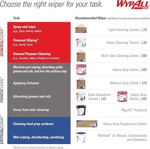WypAll PowerClean ProScrub Heavy Duty Wet Towels (91371), Dual Action Cleaning, Large 9.5' x 12' Wipes, Bucket Included (6 Containers of 75 Sheets, 450 Sheet Total) - Poueer