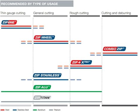 Walter Surface Technologies 11T042 ZIP Cutoff Wheel - (Pack of 25) Cutting Disc - Poueer