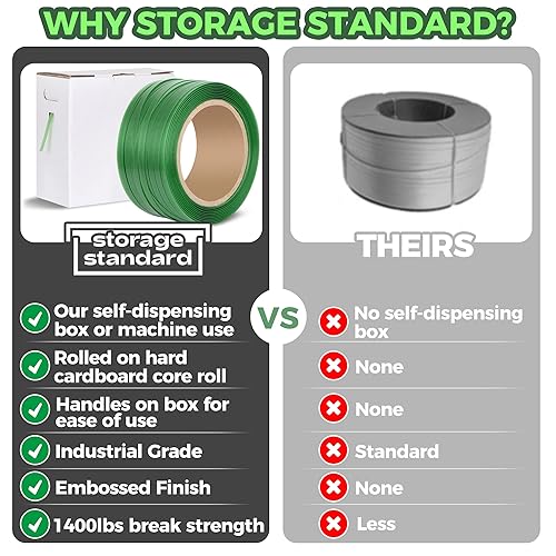 Heavy Duty Packaging Strapping Banding Roll - Green Polyester PET Industrial-Grade, 1000' x 5/8' x 0.035' Pallet Strap Coil - 1400 lbs Break Strength, Rust-Resistant with Self Dispensing Box Kit - Poueer