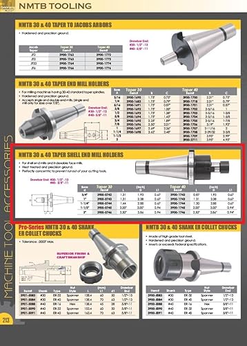 HHIP 3900-1742 NMTB 40 Taper Shell End Mill Holder, 3/4' Bore - Poueer