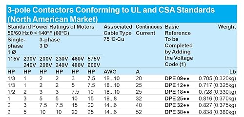 Schneider Electric DPE38BL Easy TeSys IEC Contactor 24VDC Coil | HVAC and AC Contactor, Compressors, Pumps & More with Screw Clamp Terminals, 2HP 115V-1P, 5HP 230V-1Ph, 10HP 200-230V, 20HP 460V - Poueer