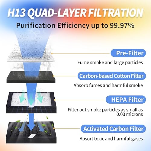M-T 120W Powerful Solder Fume Extractor for Laser Engraving, Soldering Iron, DTF, 3D Printing, 243m³/h Strong Suction, Low-Noise, H13 Efficient Quad-Layer Fume Removal 99.9% Purification Rate - Poueer