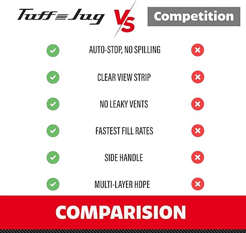 Tuff Jug | 2.5 Gallon Multipurpose Container | Transparent - Poueer