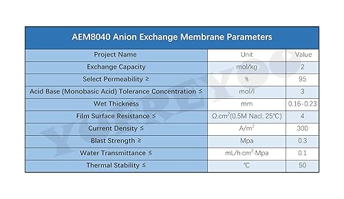 Cation/Anion Exchange Membrane, Homogeneous ion Exchange Membrane for Electrolysis, Acid and Alkali Resistant (Cation Exchange Membrane, 20x20cm) - Poueer