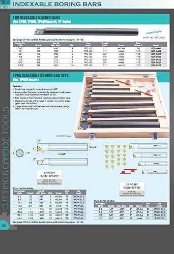 HHIP 1031-0312 S05 SCLCR06 Mini Indexable Boring Bar - Poueer