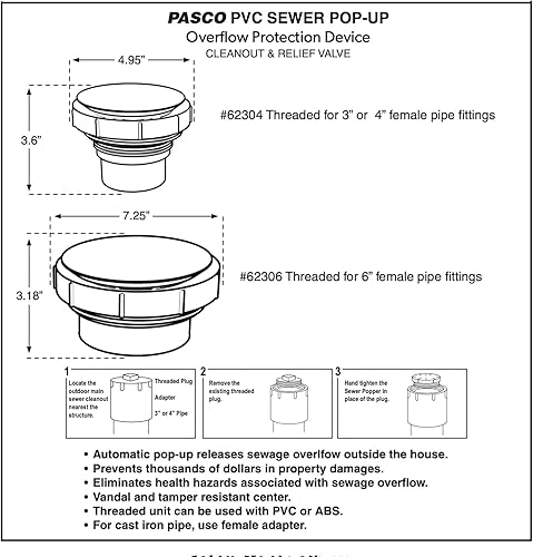 3' x 4' Sewer Pop-Up Cleanout & Relief Valve - Poueer