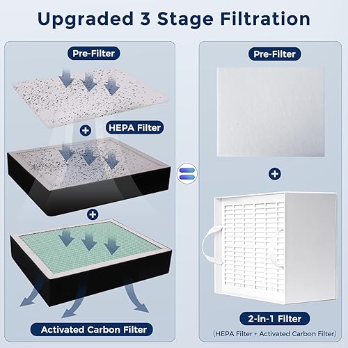 Sovol Replacement Filter Set for Solder Fume Extractor Smoke Absorber, Super Strong 3 Stage furification Include Pre-Filter Activated Carbon Filter HEPA Filter - Poueer