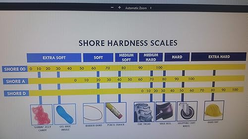 Neoprene Rubber Strip.250' (1/4') Thick x 6' Wide x 20' Long - Commercial Grade 65A, Smooth Finish, Solid Rubber, Perfect for Weather Stripping, Gasket, Costume & DIY Projects … - Poueer