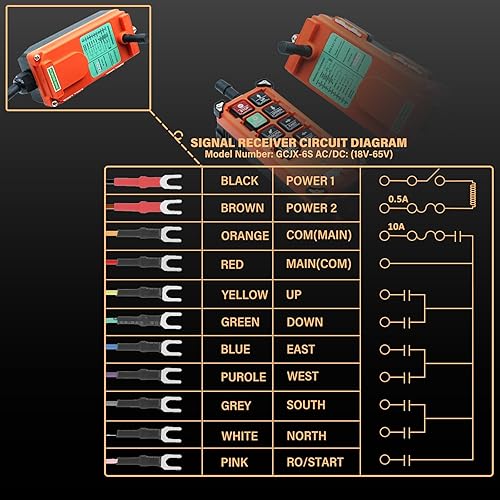 F21-E1B Crane Industrial Remote Control 8 Button Industrial Wireless Remote Control 2 Transmitters Radio Remote Control 12V-440V Hoist Lift Controller (2 Transmitter + 1 Receiver Orange) - Poueer