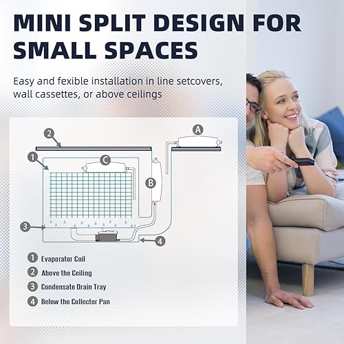 66 FT Max Head 10.6 GPH Mini Split HVAC Condensate Pump, 110-240V w/Automatic Safety Switch, AC Condensate Removal for Air Conditioner System, Furnace, Dehumidifier, Ice Maker - Poueer