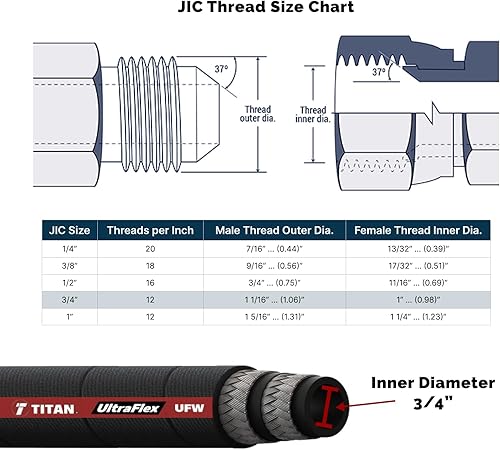 | FA-UFW12-JIC-60 Inch | Assembly: 3/4' Ultraflex Hose with 3/4' Female JIC X 3/4' Female JIC, 60' long (4,350 psi) - Poueer