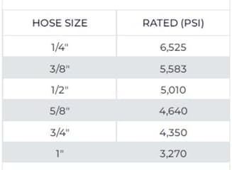 | FA-UFW12-JIC-60 Inch | Assembly: 3/4' Ultraflex Hose with 3/4' Female JIC X 3/4' Female JIC, 60' long (4,350 psi) - Poueer