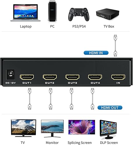4K HDMI Video Wall Controller 3x3, Arvitek 9 TV Screens Into 1 Wall Display TV Wall Controller w/Remote, HDMI Video Splitter w/ 13 Splicing Display Mode - Poueer