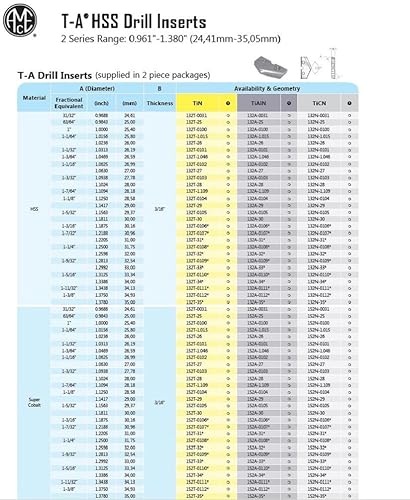 Allied Machine & Engineering 152T-0112 TiN Coated Super Cobalt Original T-A Drill Insert, Series 2, 1-3/8' Diameter (Pack of 2) - Poueer