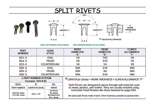 Split Rivet - 9/64' Diameter X 5/8' Length, 5/16' Head Diameter, Steel, Oval Head with A Brass Finish. (Pack of 500). - Poueer