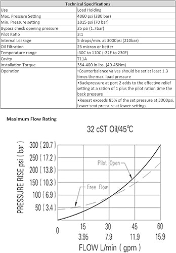 Hydraulic Counterbalance Load Holding Valve Cartridge, 15 GPM, 4060 psi, 3:1 ratio T-11A cavity - Poueer