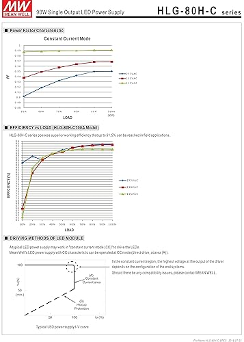 [PowerNex] Mean Well HLG-80H-C700A 129V 700mA 90W Single Output LED Switching Power Supply - Poueer