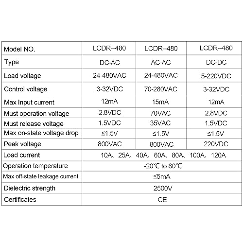 Din Rail Mounted Solid State Relay SSR Single Phase with Heat Sink AC to AC 120A,Resistive Load ≤60Amp,inductive Load ≤20Amp - Poueer