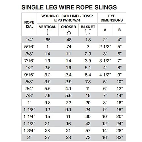 Steel Wire Rope Choker Sling Thimble Eyes (5/8' X 12 FT) for Lifting and Rigging | Tagged and Rated | Industrial Use, Professional Quality - Working Load Limit 3.9 Ton - Pack of Two - Poueer