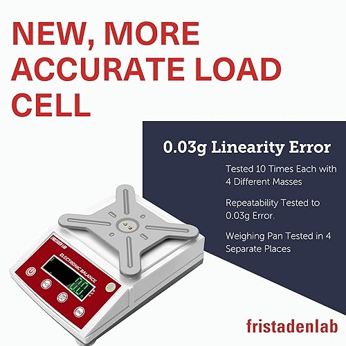 Fristaden Lab Scale | HTP Series (3000 g x 0.01 g (Square Pan) + RS232) - Poueer
