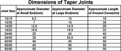 Laboy Glass Vacuum Inert Gas Inlet Adapter With 24/40 Outer Glass Joint & 8mm Hose Connection Organic Chemistry Lab Glassware 5 pcs - Poueer