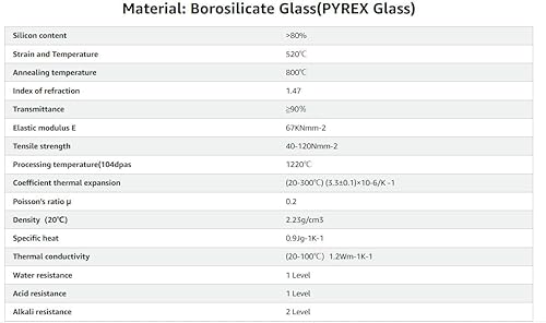 Laboy Glass 1000mL Single Neck Round Bottom Boiling Flask Heavy Wall with 24/40 Joint Heating Reaction Receiving Flask Organic Chemistry Lab Glassware - Poueer
