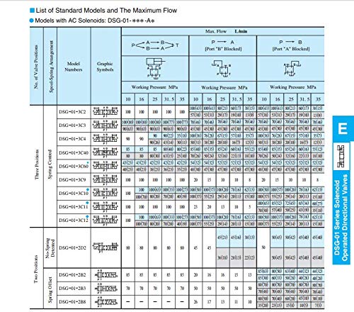 YUKEN DSG-01-2B3B-D24-N1-50 Solenoid Operated Directional Valves - Poueer