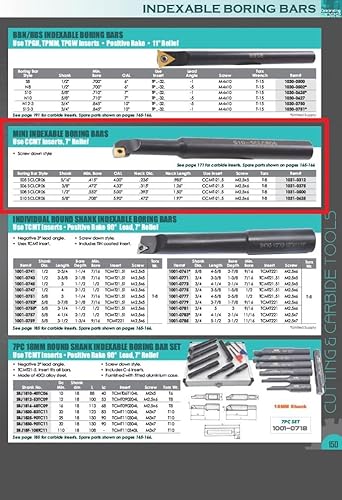 HHIP 1031-0312 S05 SCLCR06 Mini Indexable Boring Bar - Poueer