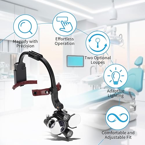 Headlamp Binocular Loupes Magnifier Glasses with Adjustable Head Size, Switch Between 1.5X and 2.5X/3.5X, Rechargable Dual Batteries, Providing Crystal-Clear Vision for Detailed Observations - Poueer