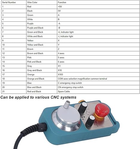CNC Handwheel, 100PPR CNC Electronic Handwheel with Emergency Stop Button, 4 Axes CNC Handwheel Controller Manual Pulse Generator - Poueer