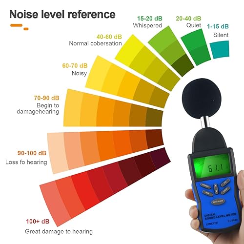 Precision Sound Level Meter, BTMETER Digital Decibel Tester for 30~130 dB Noise Volume Measurement with A/C Fast/Slow Weighting, Large Backlight Display BT-882A Decibel Reader - Poueer