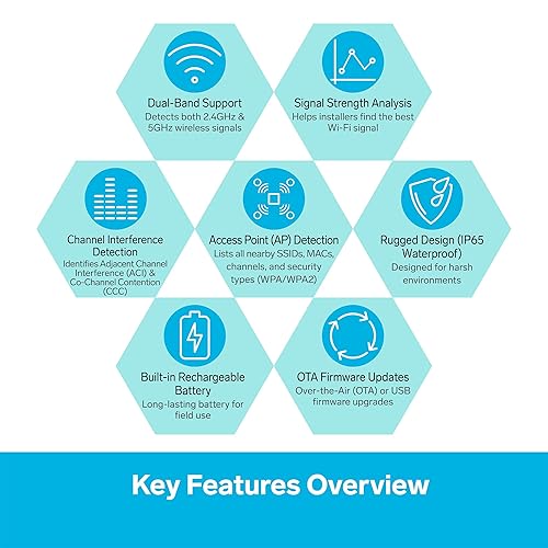 STEREN Wireless Display Tester, WiFi Tester, Wirelesss Ethernet Testing Device, WiFi Boost Checking Tool - Poueer