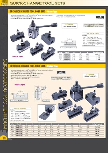HHIP 3900-5935 BXA-2S Turning, Facing & Boring Holder 1/4-3/4' (250-202XL) - Poueer