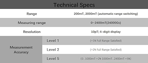 GOYOJO Handheld Digital Gauss Meter, High Precision Tesla Meter with Probe 0-2400mT, Surface Magnetic Field Meters Metal Probe Tool for Residual Magnetism and Nondestructive Testing - Poueer